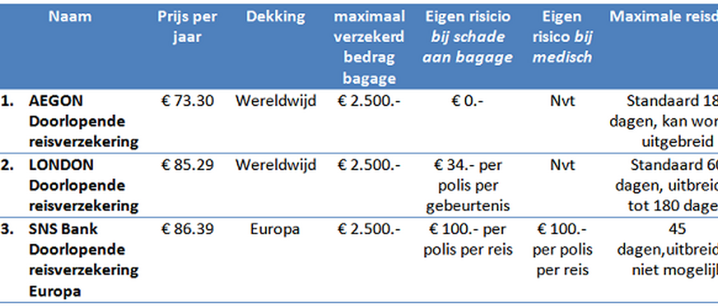 Voorbeeld 1